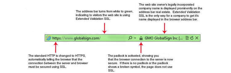 ssl verification